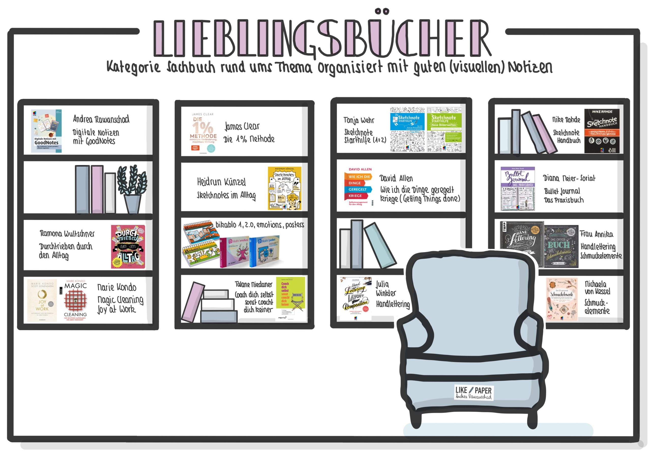 LIKE PAPER jpg Bild von Buchempfehlungsliste