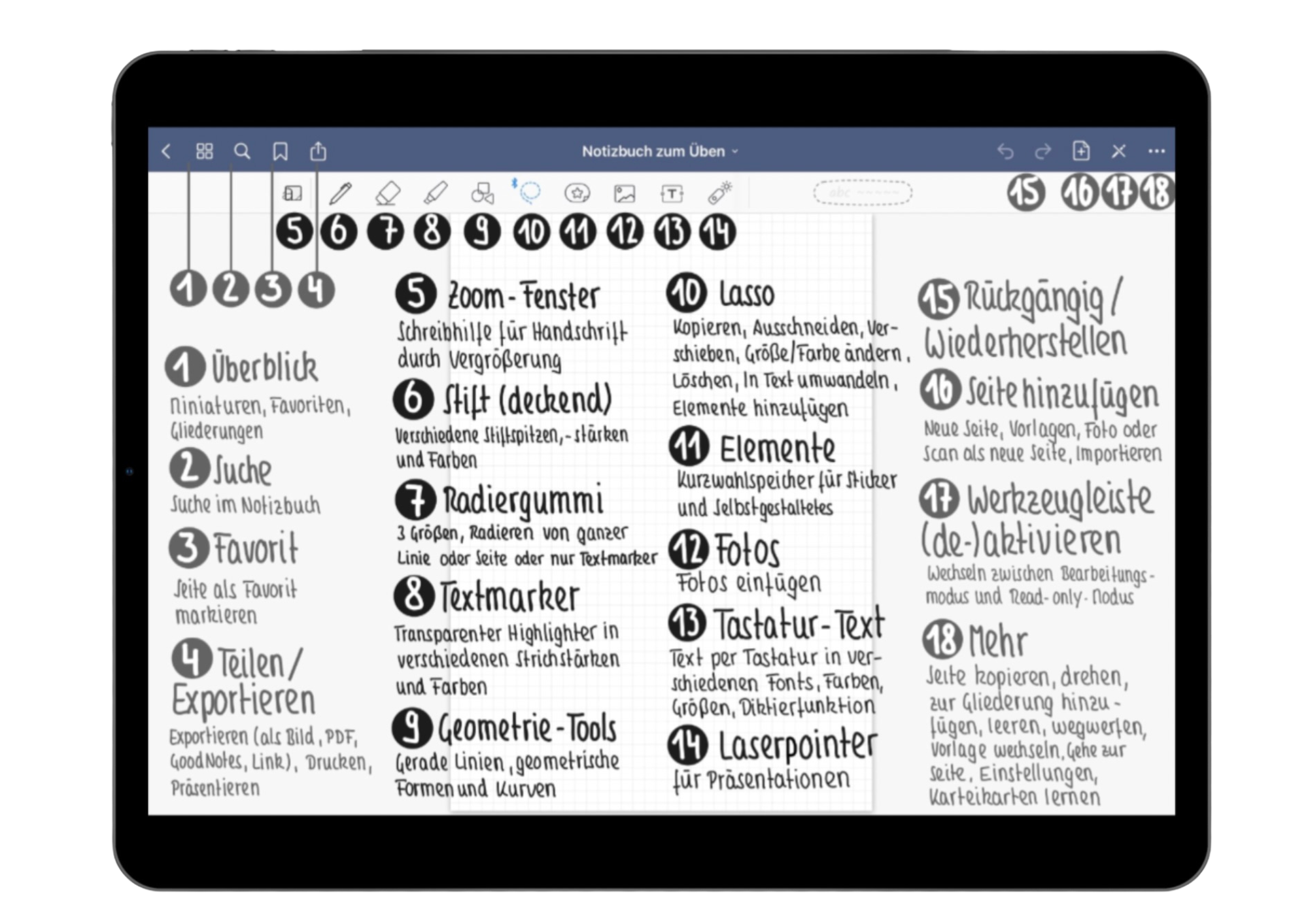 LIKE PAPER GoodNotes Spickzettel im iPad