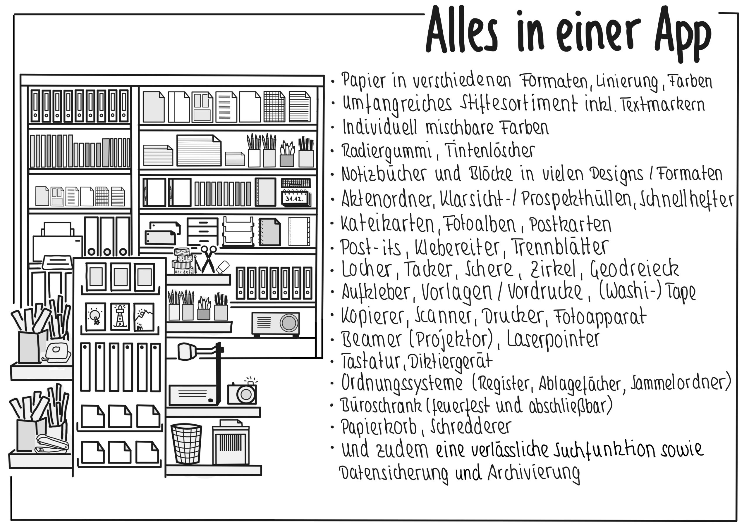 Bild von einem Bürobedarfsladen im Vergleich zu GoodNotes