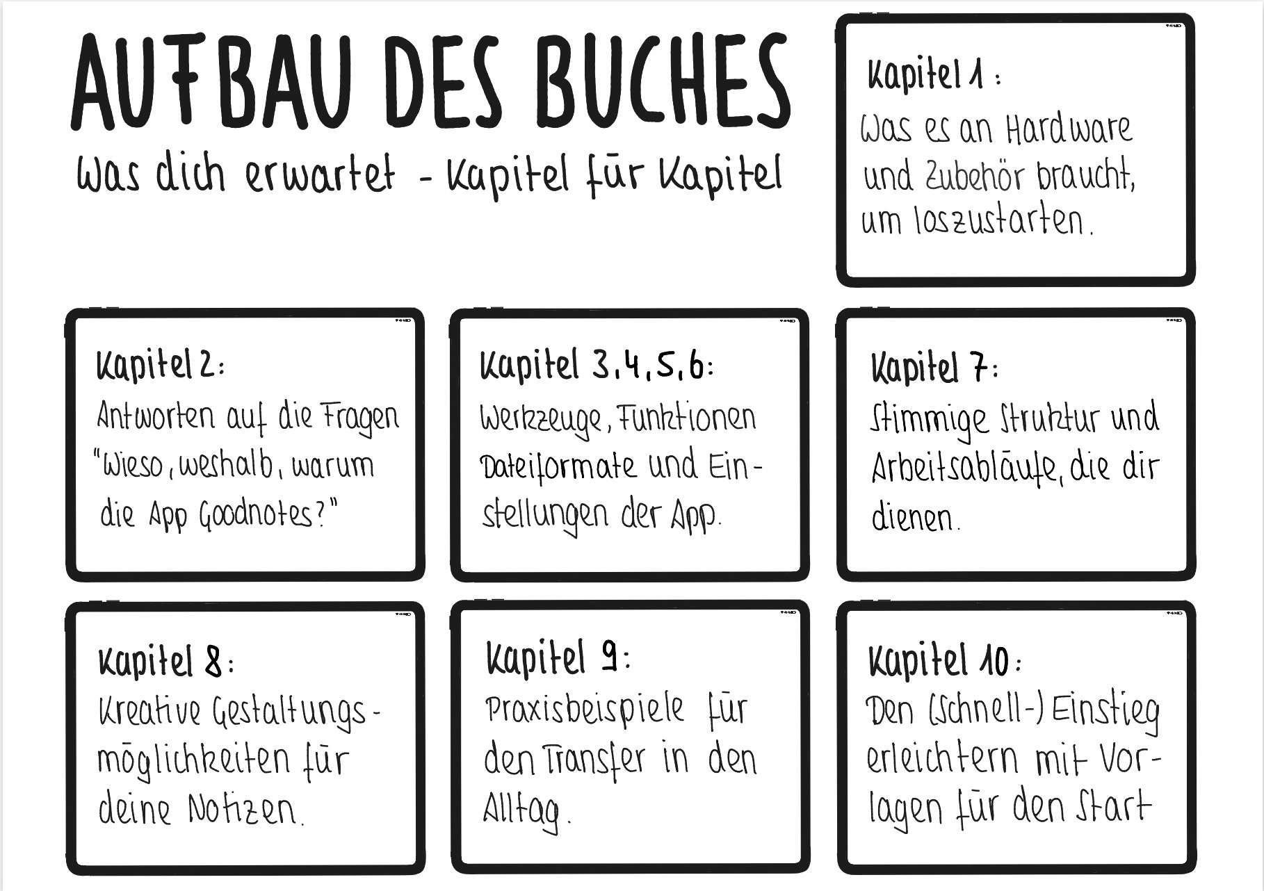 Kapitel Buch Goodnotes
